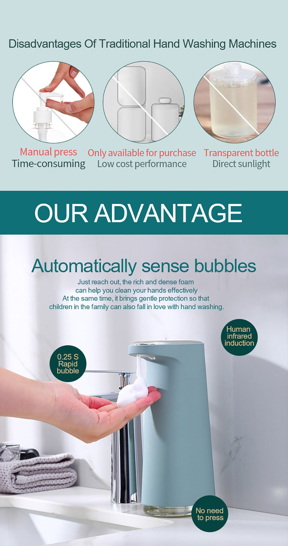Smart Automatic Liquid Foam Soap Dispenser With Sensor and USB Charging
